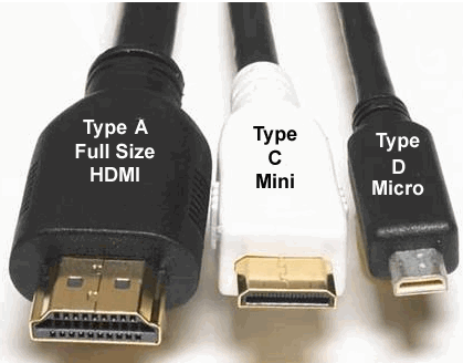 HDMI Connector Definitions