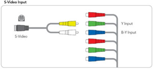 Blackmagic Design Cable - S-Video Adapter