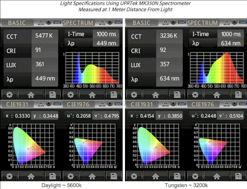 Lishuai C-300RS 25cm Round Edgelit LED Panel - Variable Colour